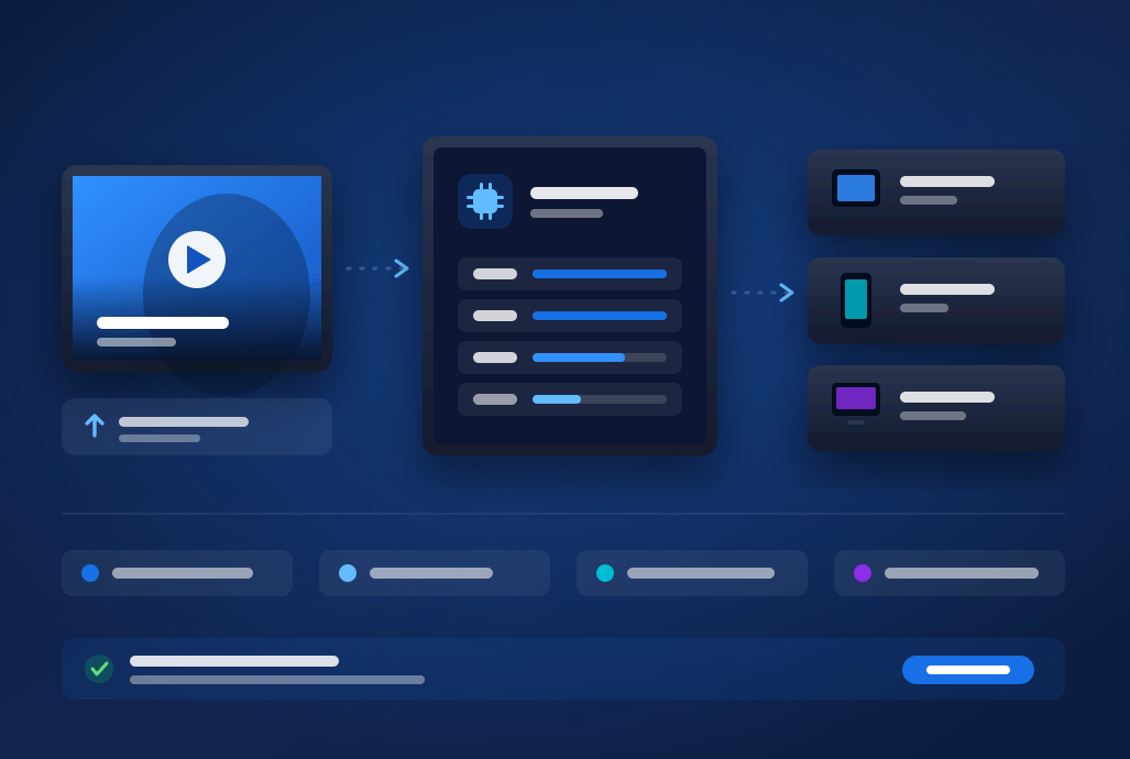 Innocrux ingest and GPU transcoding producing an adaptive bitrate ladder for TV, mobile and desktop
