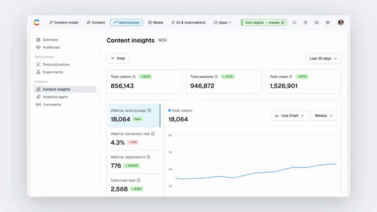 Analytics dashboard with watch-time and engagement charts