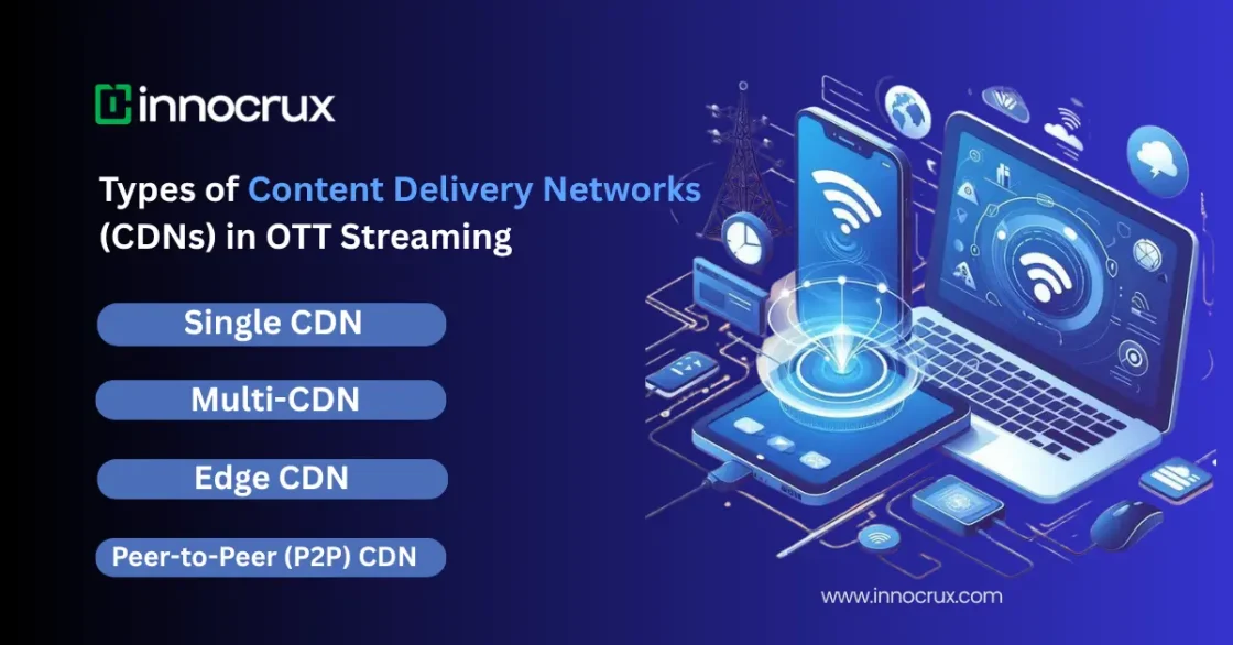 Illustration of different CDN types in OTT streaming including traditional, cloud, P2P, and multi-CDN networks delivering video content globally with Innocrux branding