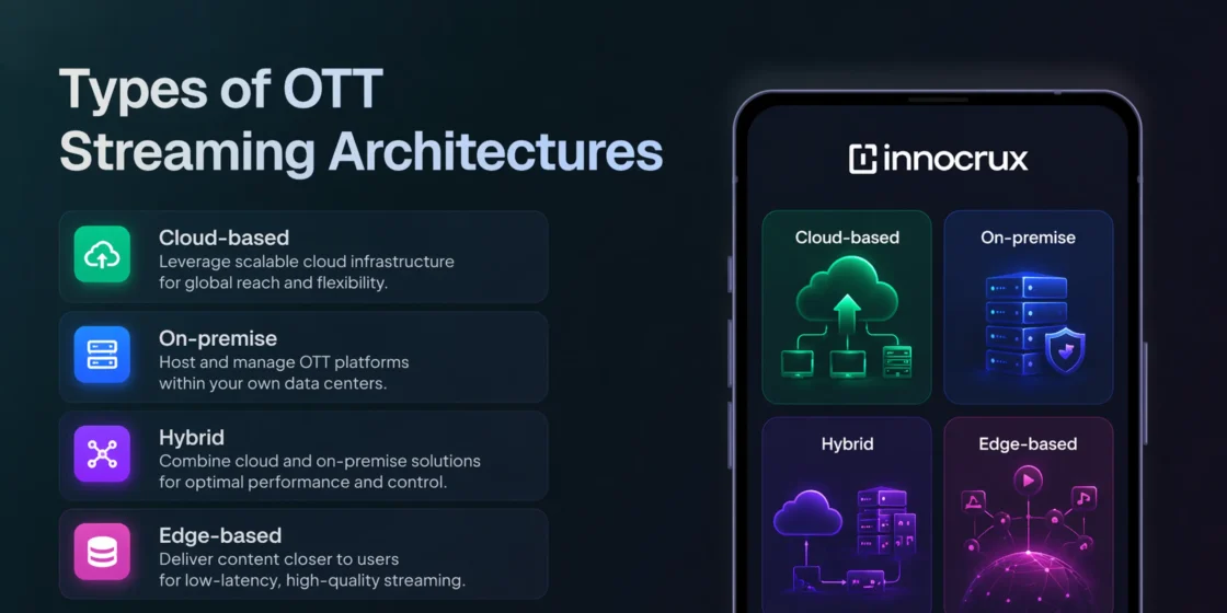 Types-of-OTT-Streaming-Architectures