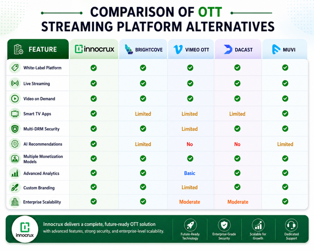comparison-ott-streaming-platform-alternatives
